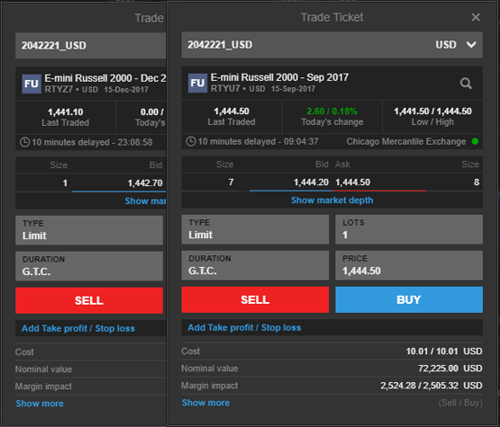 Contract Options on CME