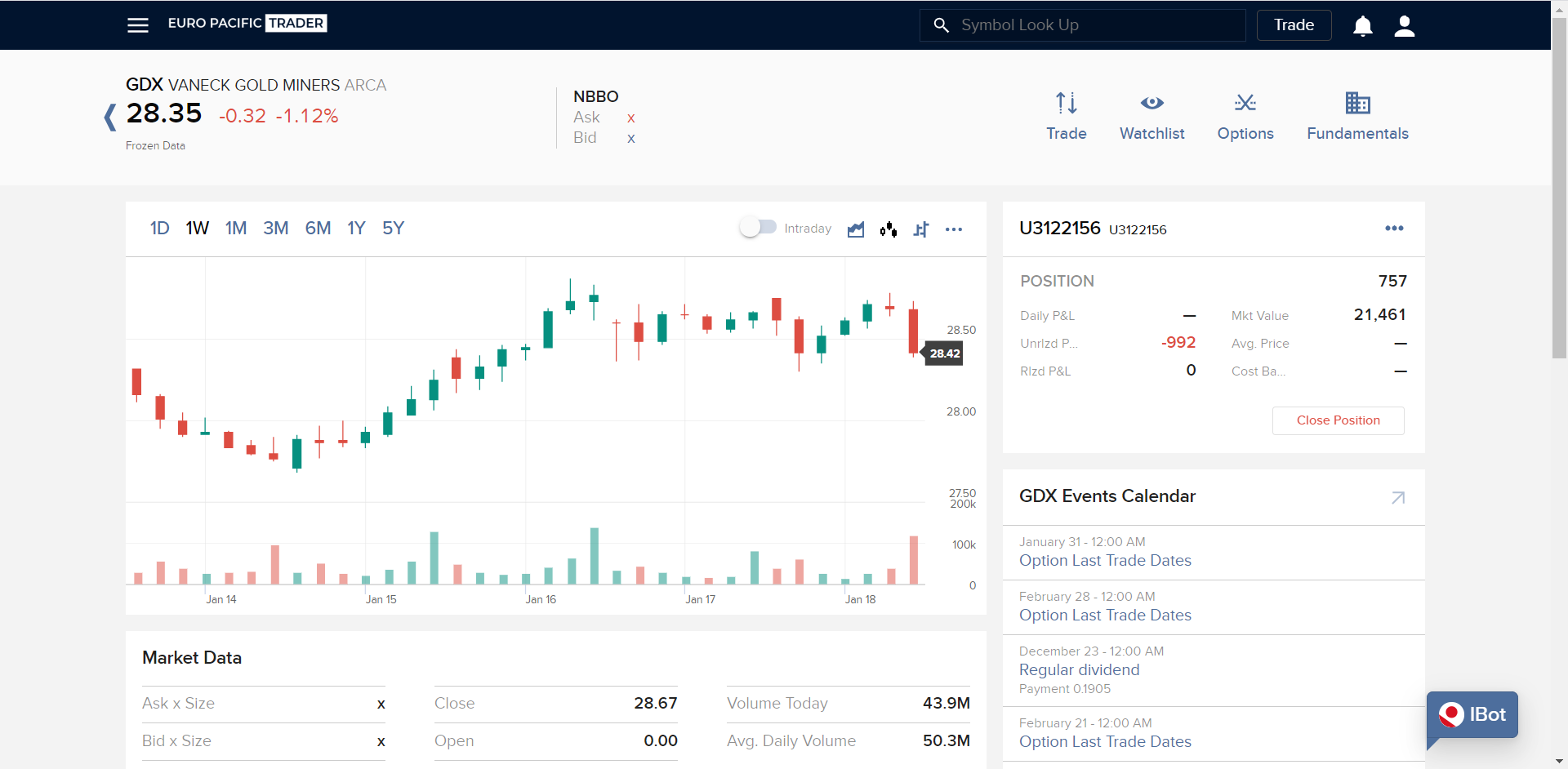 client portal charts