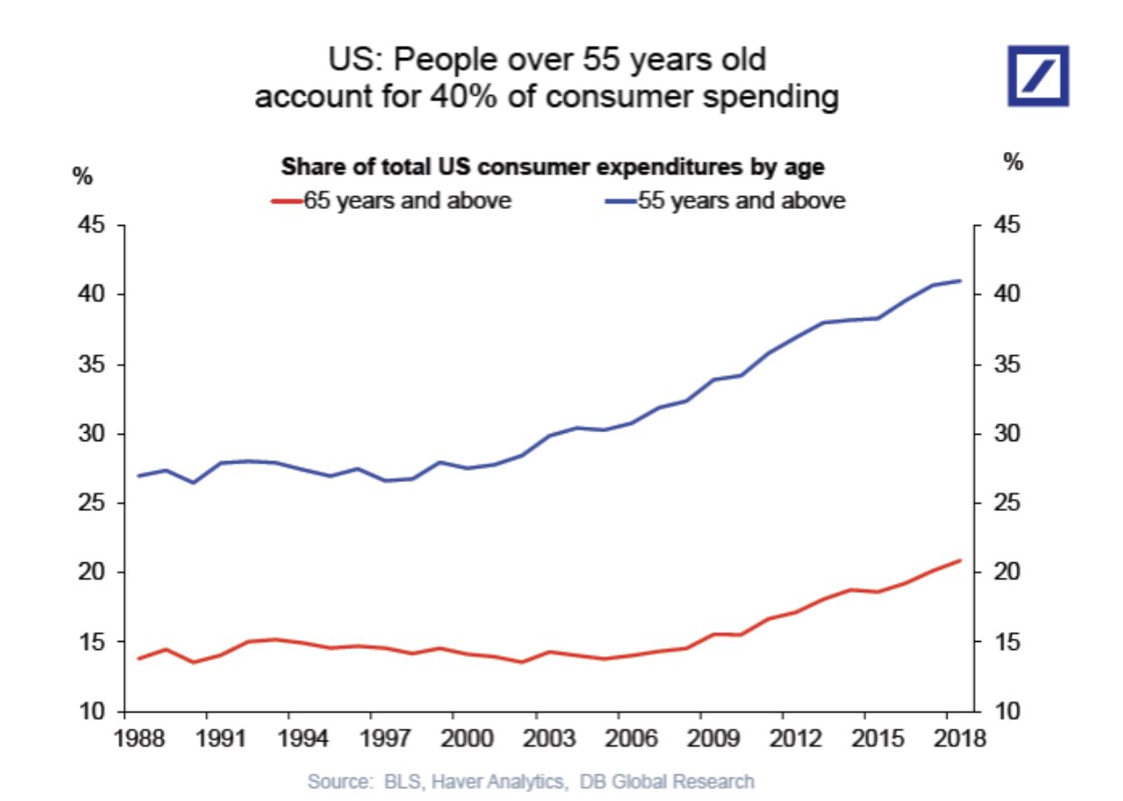 consumer spending covid