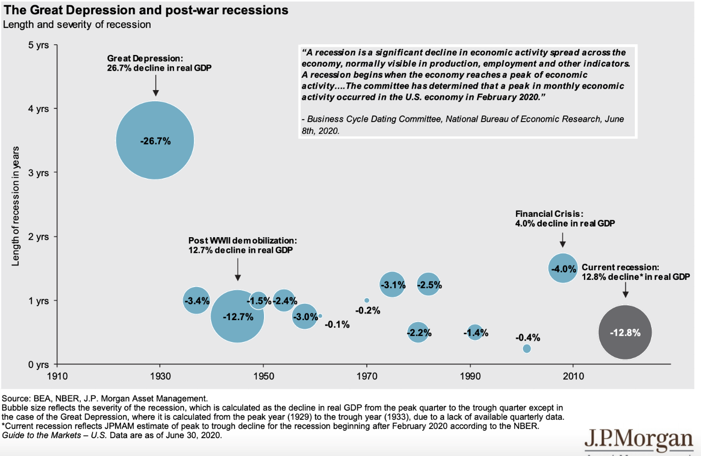 recession economy