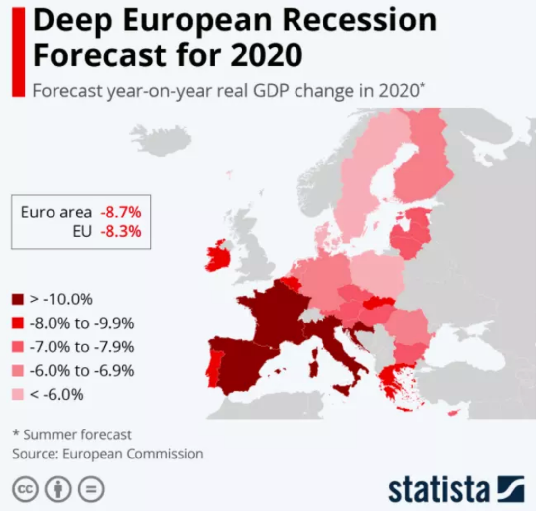 recession europe